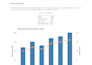 clean analyze and visualize your data using r